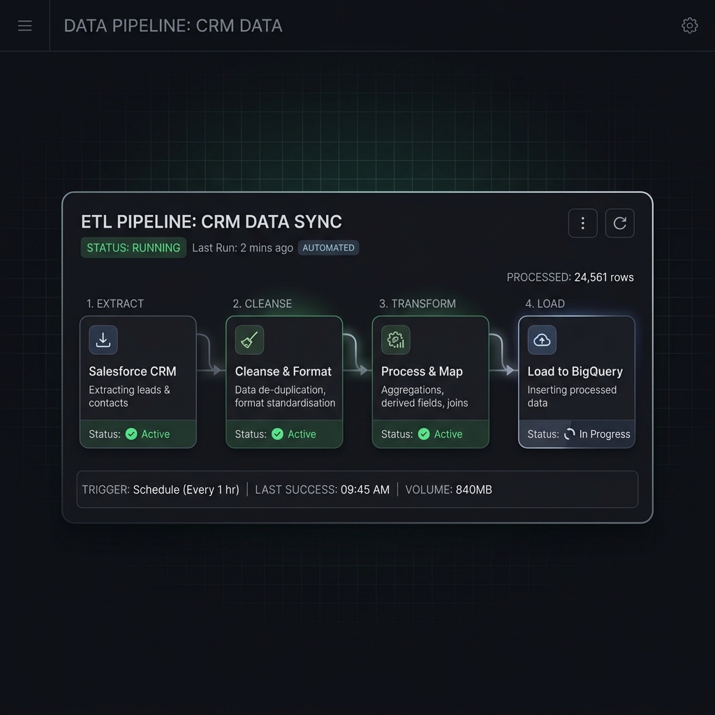Automated ETL Data Pipeline UI Snapshot